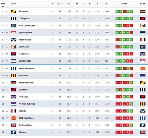 showdown results|AFL Tables .